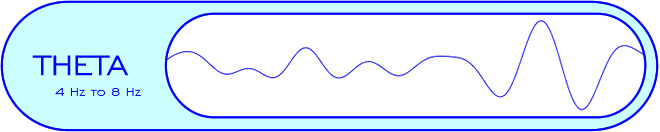 موج تتای مغز