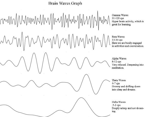 امواج مغزی